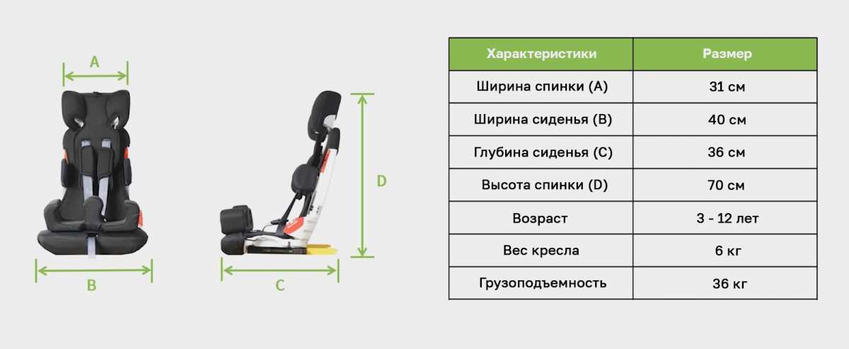 Детское автомобильное кресло FORZA Car Booster